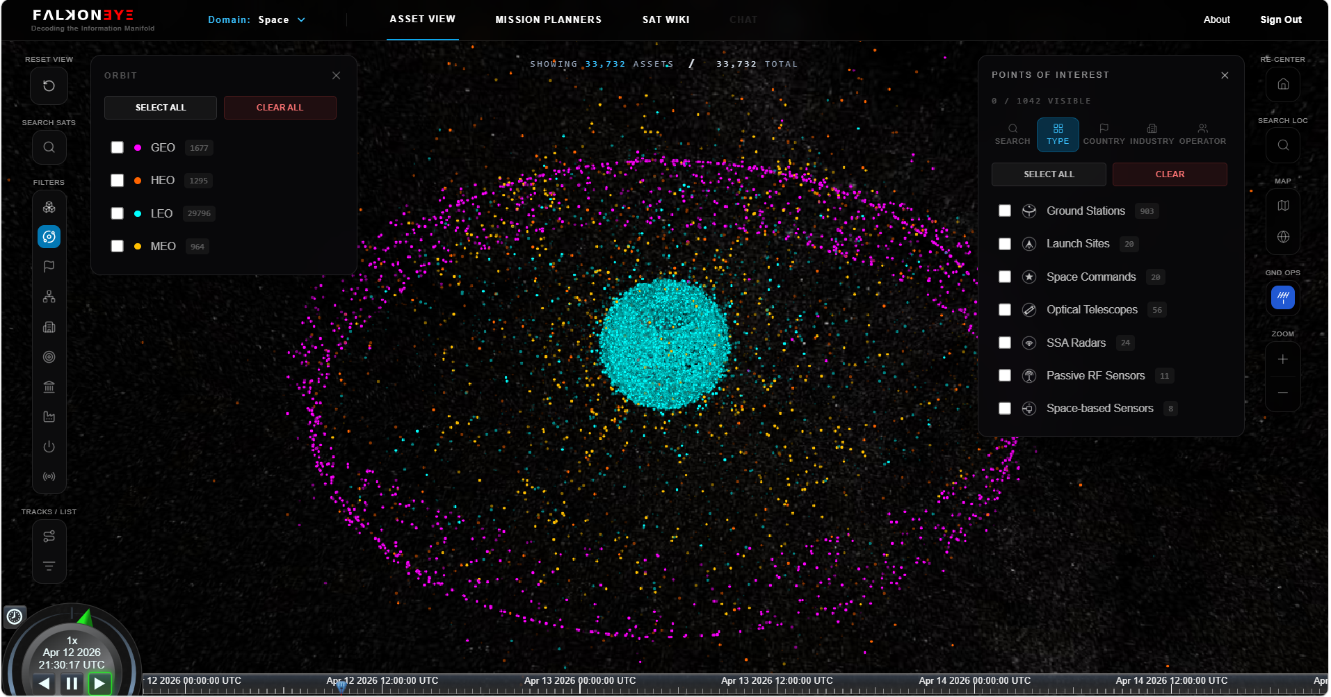 Advanced Visualisations